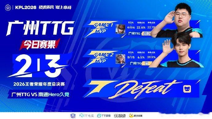 【TTG回应不敌Hero 】10月4日，2026KPL年度总决赛擂台赛，2：3赛