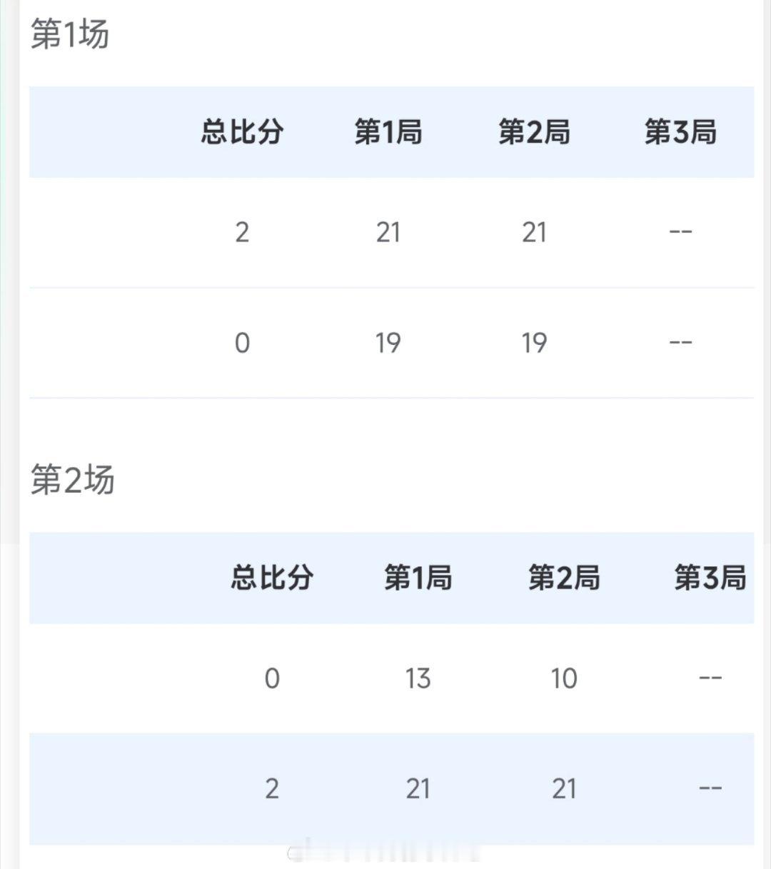 湖北 1-1 香港男双陈治国/杨嘉卓  13-21 10-21 洪魁駿/呂俊瑋