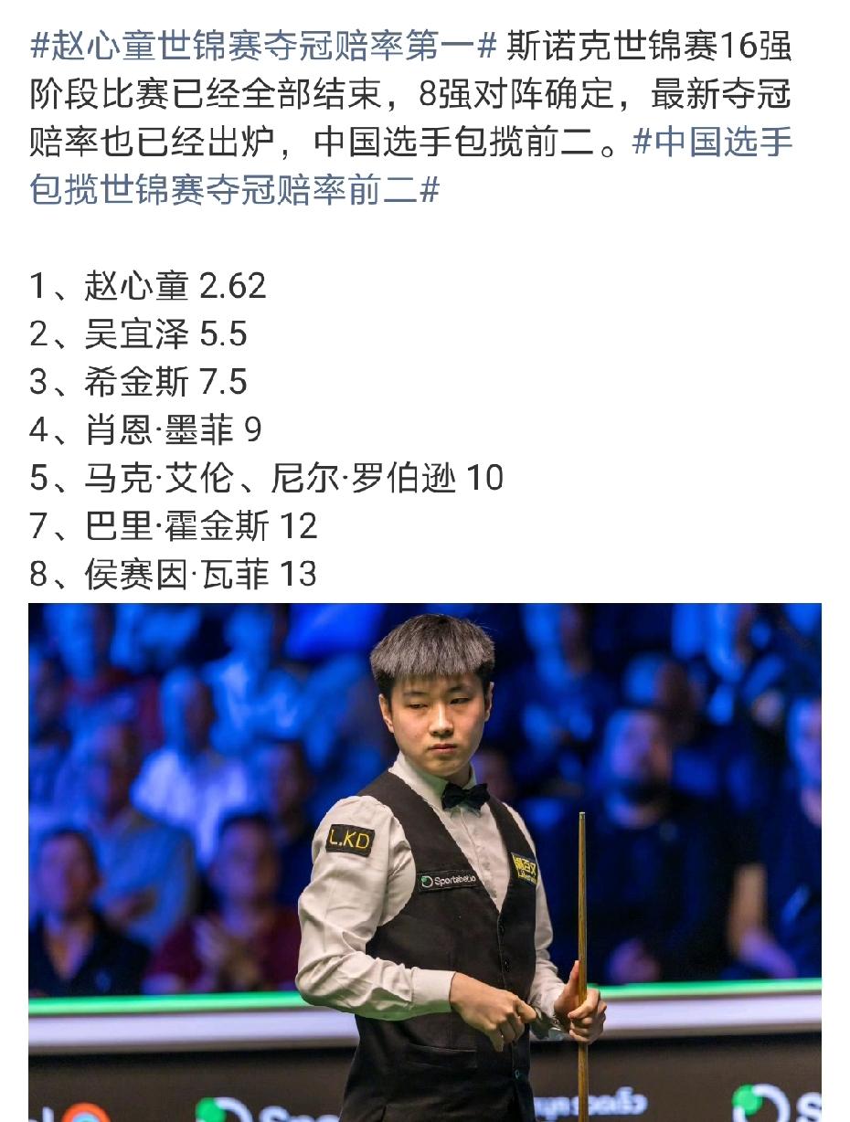 面对已淘汰范争一肖国栋的墨菲，赵心童豪气宣言：防守者即为稚子，唯胜是我所求！
一