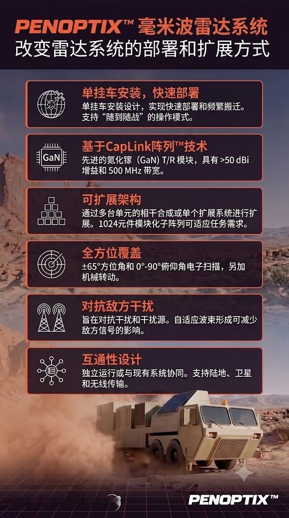 为了解决“萨德”系统的AN/TPY-2雷达容易受损的问题，美国“保障航天准入公司