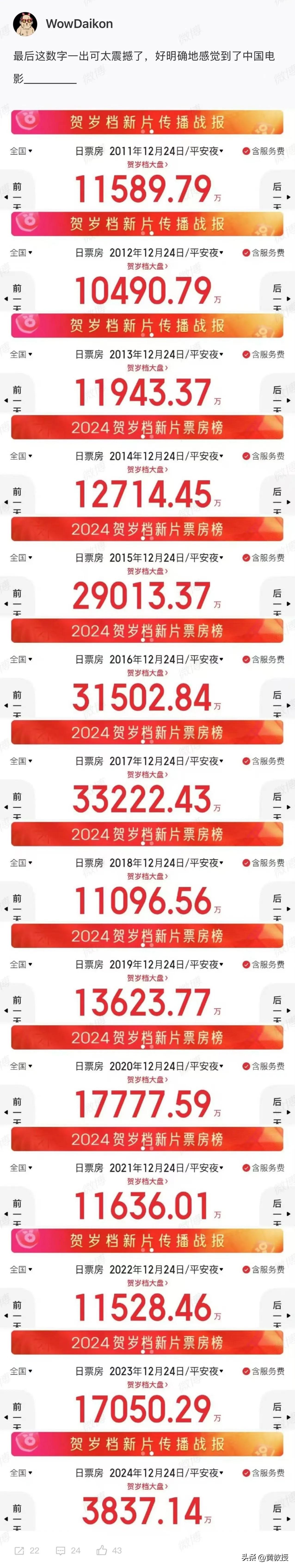 一组数据分享
全力拼经济
至关重要