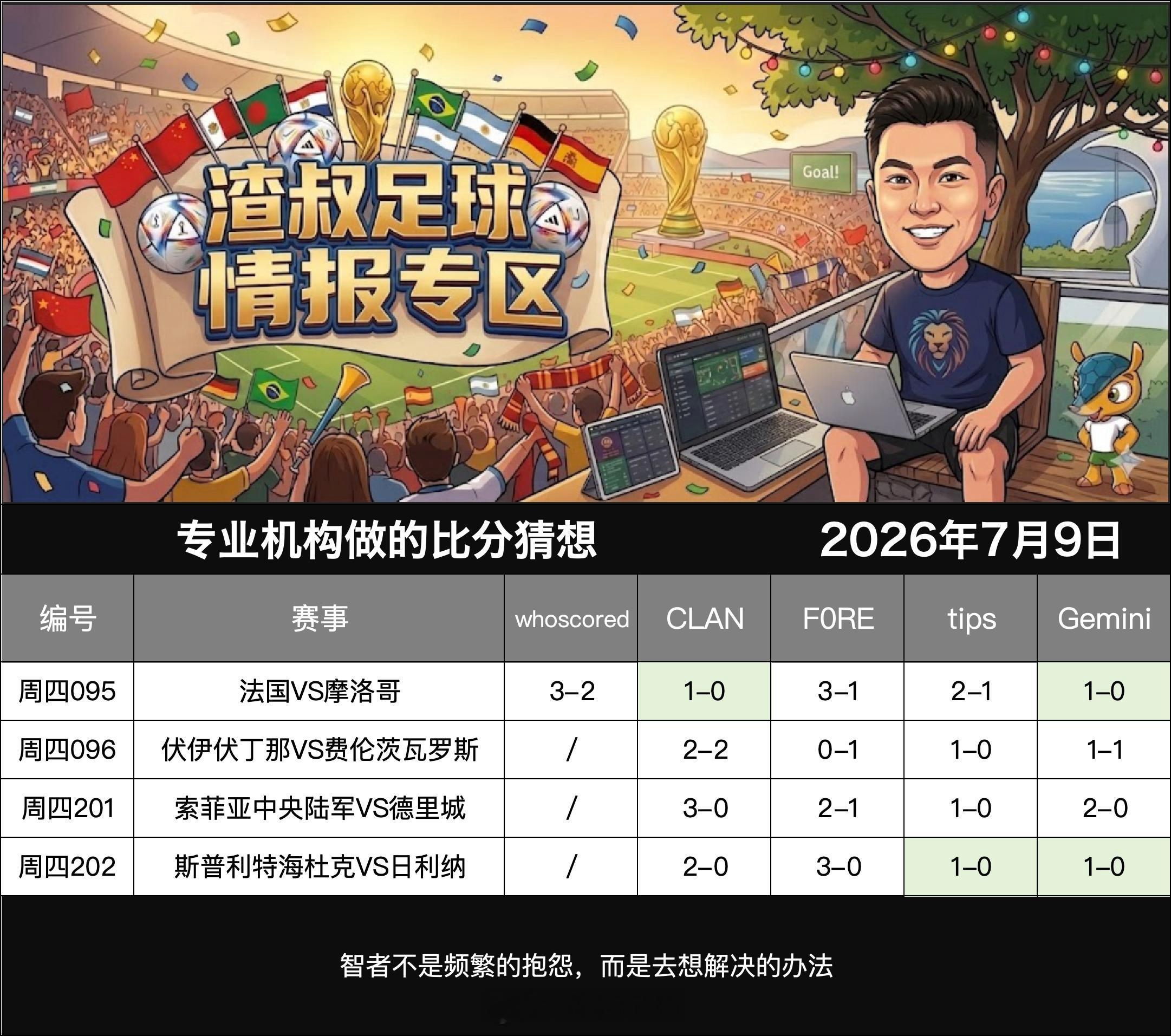 2026年7月9日专业机构做的比分猜想      法国VS摩洛哥,比分3-2伏伊