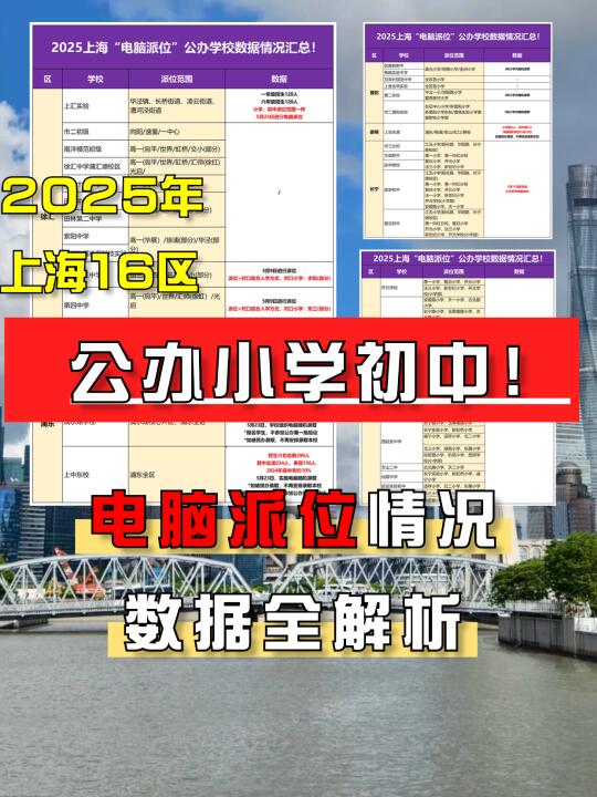 上海公办小初，电脑派位（公办摇号）解读