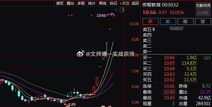 AI应用概念股今日再度走强。$传智教育 sz003032$ 实现7连板，$恒银科