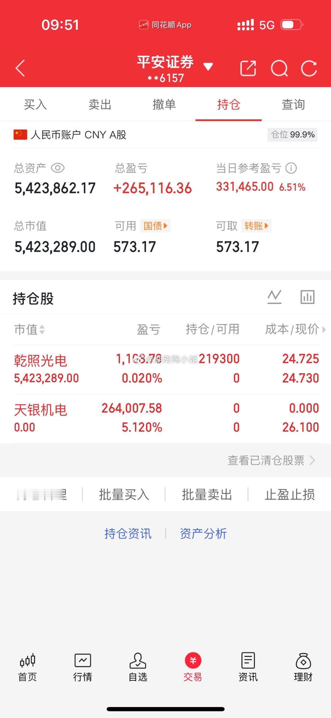 今日卖出：天银机电今日买入：乾照光电我将记录每一天的操作，用行动见证！希望各位股