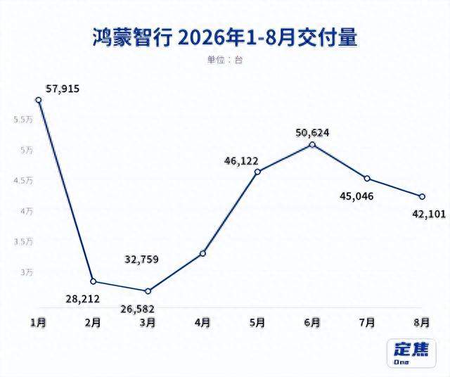 问界“断奶”！没了华为，赛力斯还能撑多久？