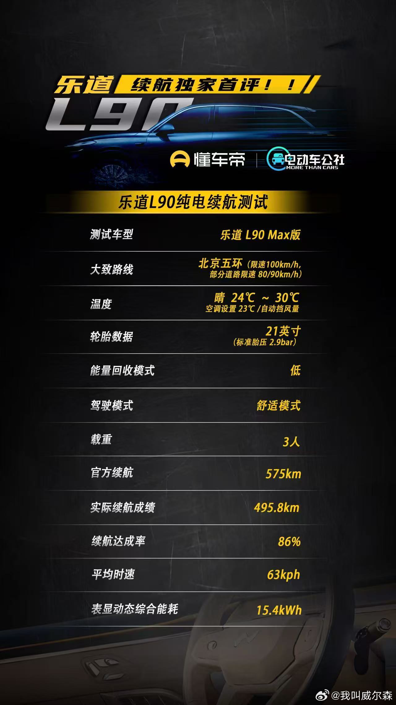 乐道在日常使用中能耗有多出色，我相信各位用户都知道，无论是 L60 还是 L90
