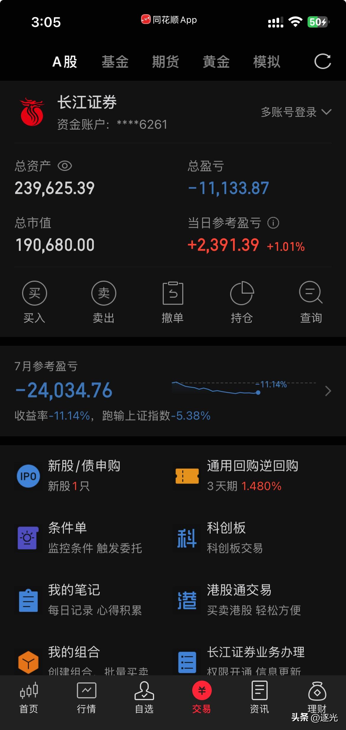 今天大盘情绪高涨，希望引来一波反弹。尾盘卖了100股泰晶，买了100股华测，买了