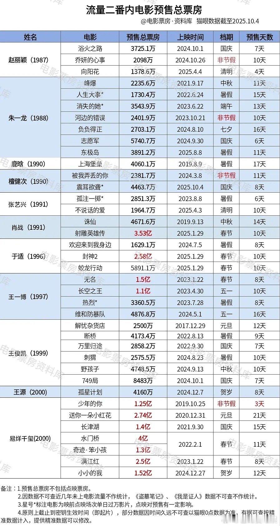 那么问题来了，你估计楼人预售能氪到多少？ ​​​