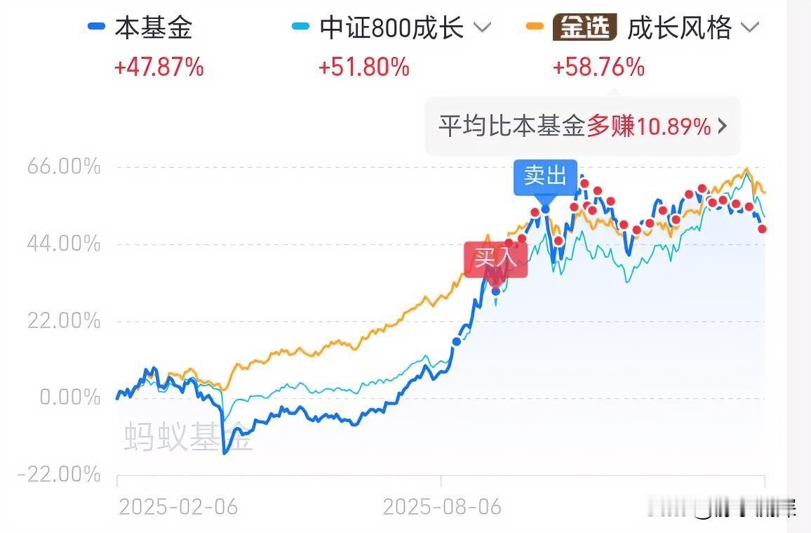 有人说买了基金一直拿着就是坐过山车，来来回回最后回到起点。但其实长期持有不是被动