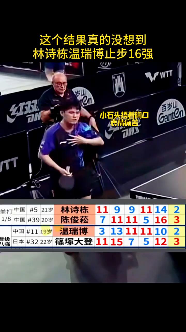 这个结果真的没想到，林诗栋温瑞博止步16强。
小石头捂着胸口，表情痛苦。
陈俊菘