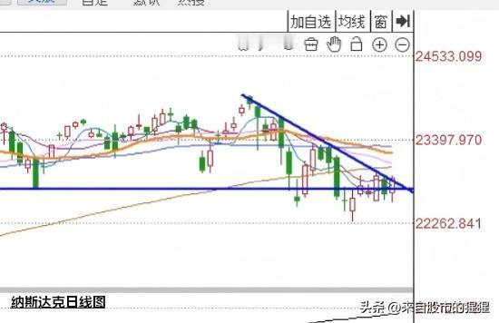 早评：昨夜美股三大指数全线反弹，A股今天怎么走？ 对于今天的行情我再重点说几句