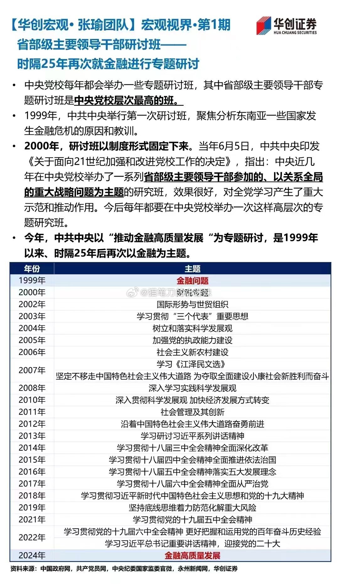 25年来第一次以金融为主题。（via：曹山石曹磊） ​​​
