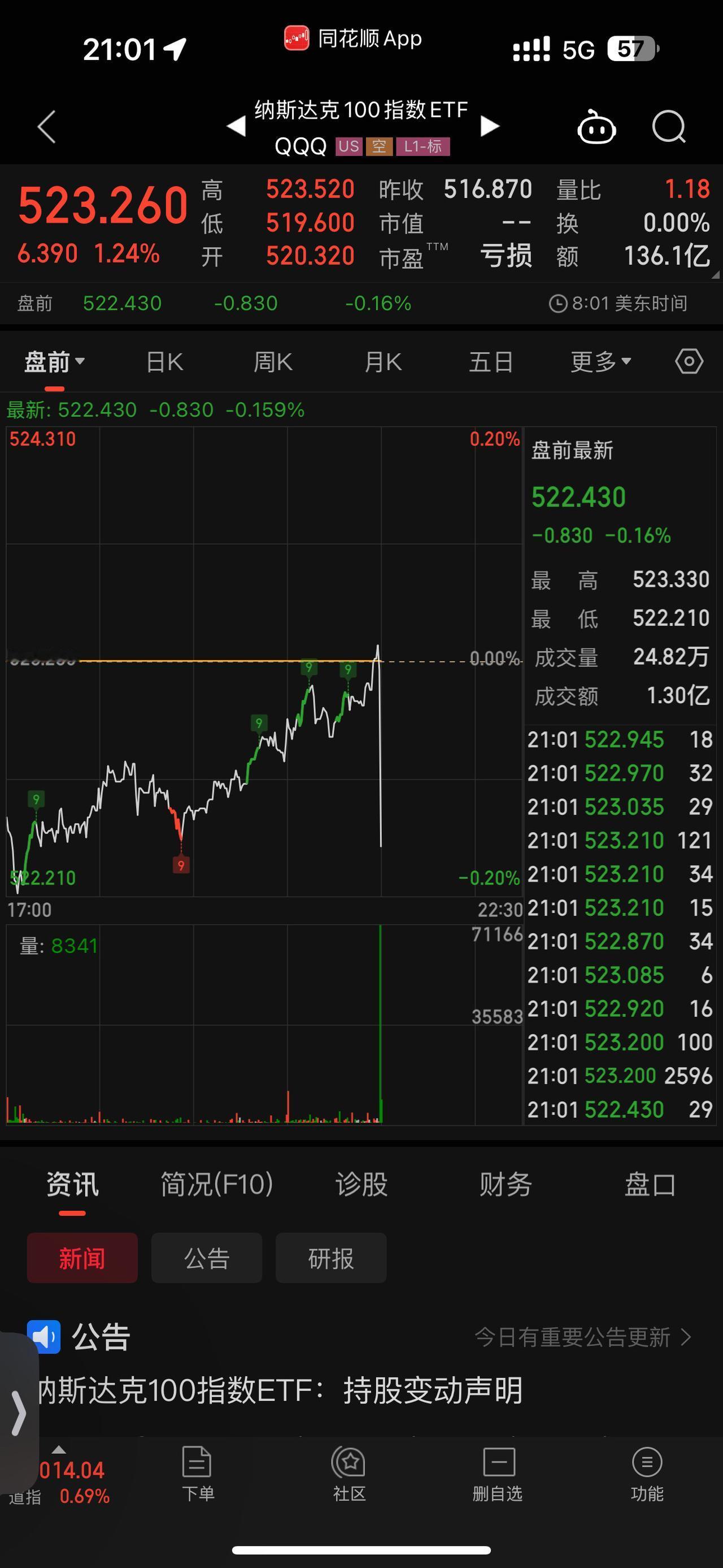 一个指数都能拉扯成这样！入市有风险投资需谨慎 股票 量化交易
