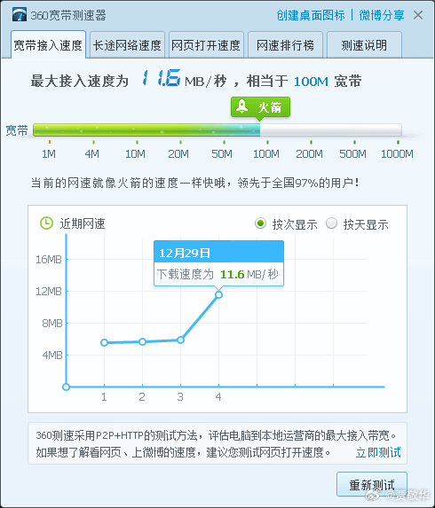 刚才同学带娃来家里玩，他儿子说我家宽带速度真快，下载王者可以跑到70MB/s，最