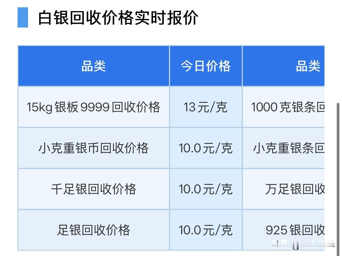 白银回收报价

2026年7月31日，星期五，农历六月十八。

那么来看看，今天