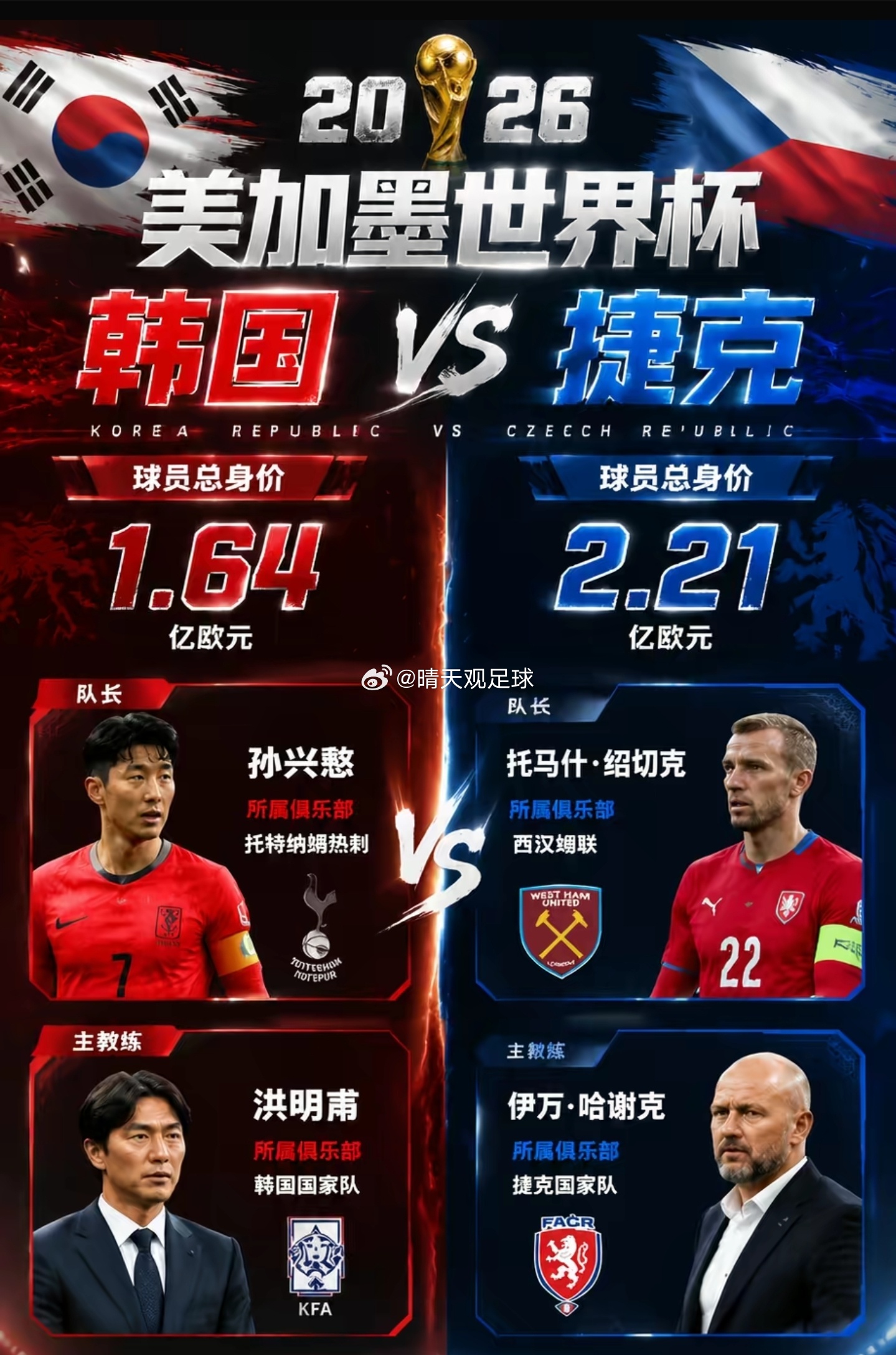 世界杯揭幕战 ：墨西哥VS南非世界杯揭幕战来袭🔥墨西哥坐镇主场迎战南非，综合实