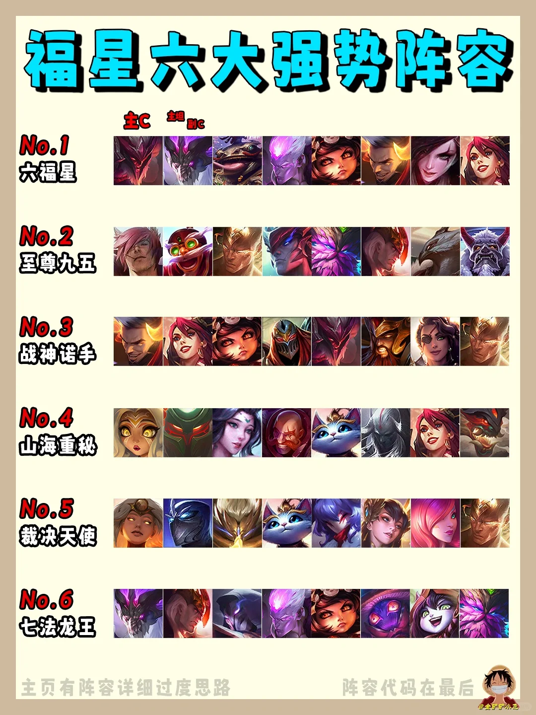 姐妹们！福星上线啦！最强六大阵容推荐！
