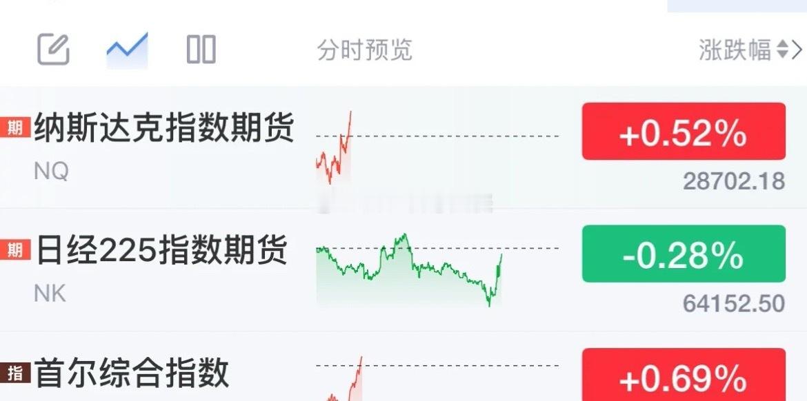 重磅利好消息美股期指触底反弹翻红韩国股市也大涨，A股今天触底反弹：2026年6月