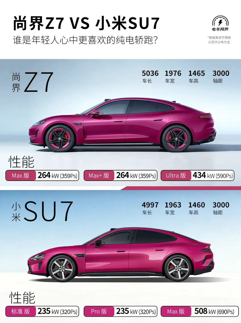 一图看懂 尚界Z7/Z7T 全版本配置尚界Z7（轿跑）、Z7T（猎装）正式上市。