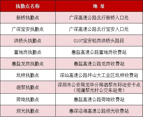 深圳2025年春运执勤服务点