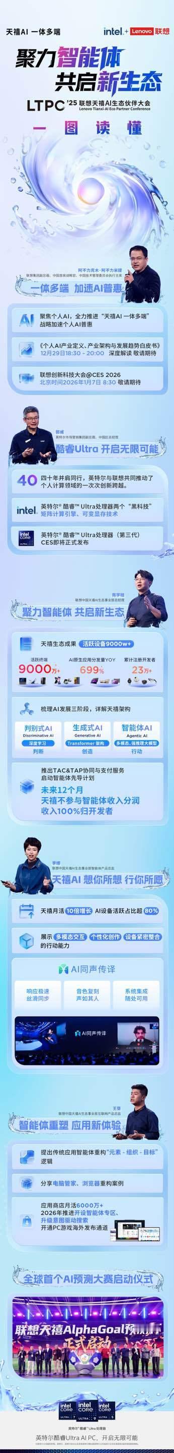 天禧个人超级智能体 大会梳理的 AI 发展三阶段 —— 从 “判别式 AI（判断