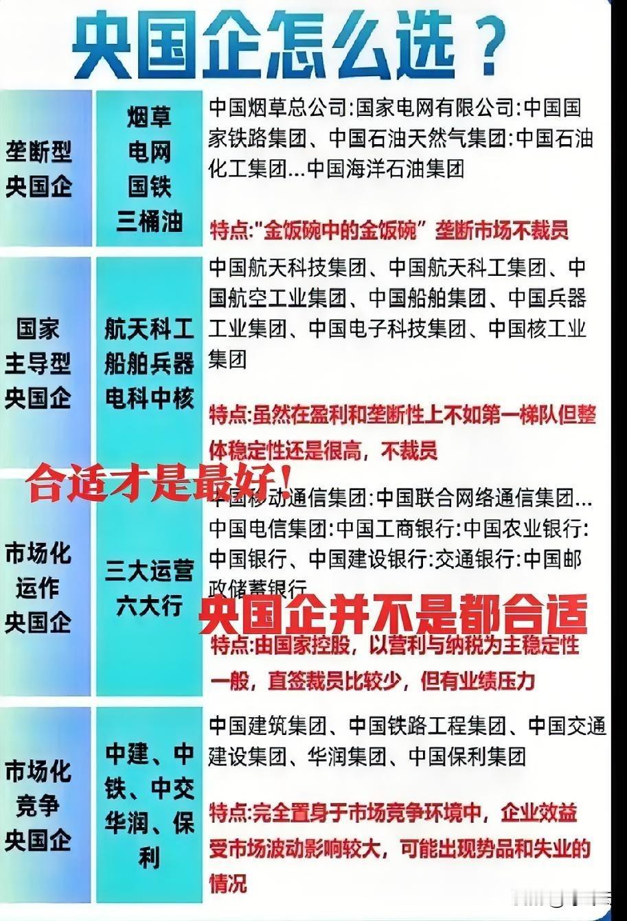 求职择业干货！26年求职择业央国企如何选择？合适才是最好的！本文汇总揭秘，我国央