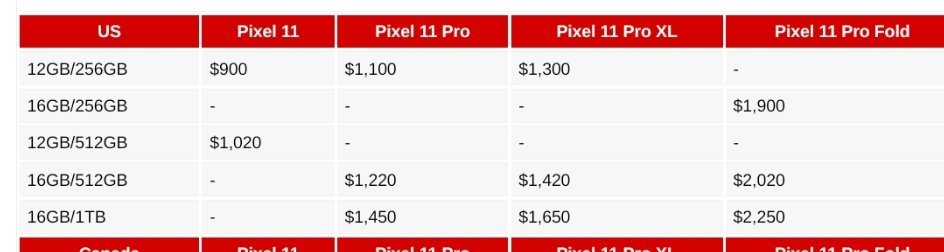 谷歌Pixel 11系列在海外发布谷歌手机数码新机来了