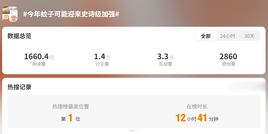 冲上热搜！今年蚊子可能迎来史诗级加强？网友：遭不住了