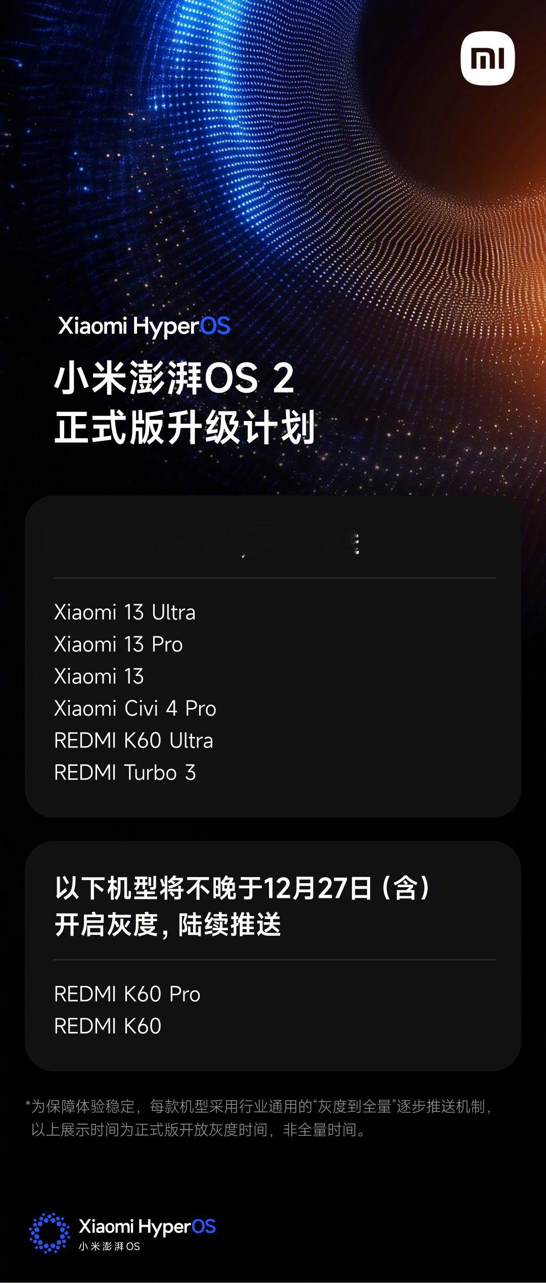 小米澎湃OS2 正式版覆盖更多机型。更多升级计划请参见小米社区公告，感谢支持！ 