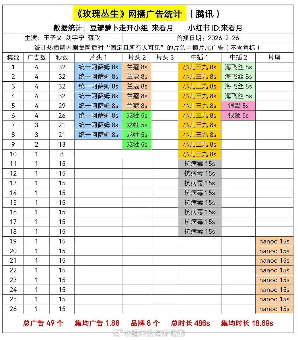 刘宇宁玫瑰丛生全集有广🎉恭喜刘宇宁 