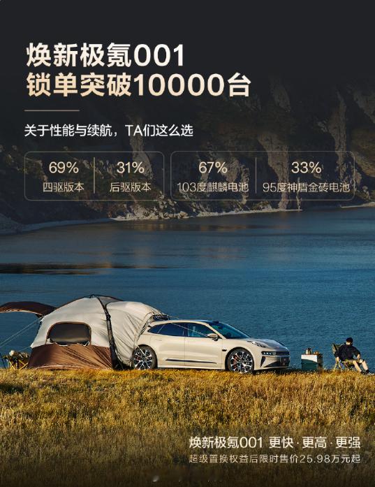 焕新极氪001锁单破万，大部分都选择了四驱版本和103度大电池 焕新极氪001新