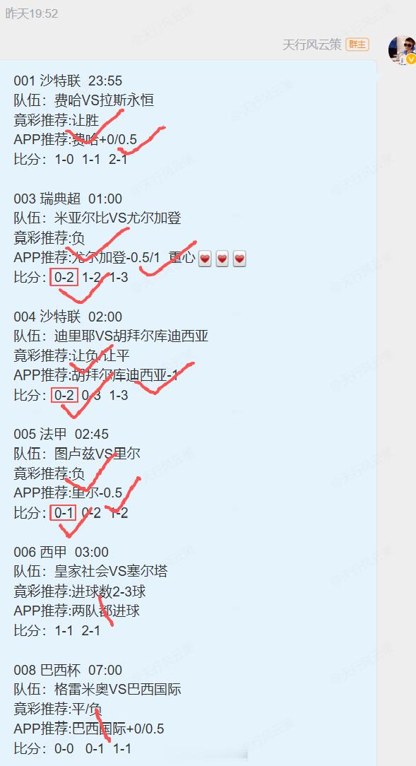 周五好！天哥上线～昨晚6中4，比分对了3个，信心拿下；整体结果可以接受，今天再冲