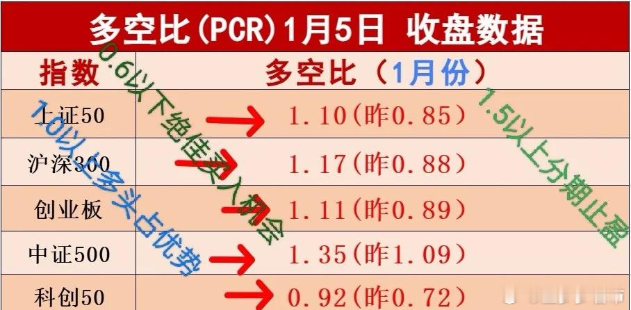 1.6盘前消息，美三大股指集体上涨，黄金强势反弹。     周一，热门中概股多数