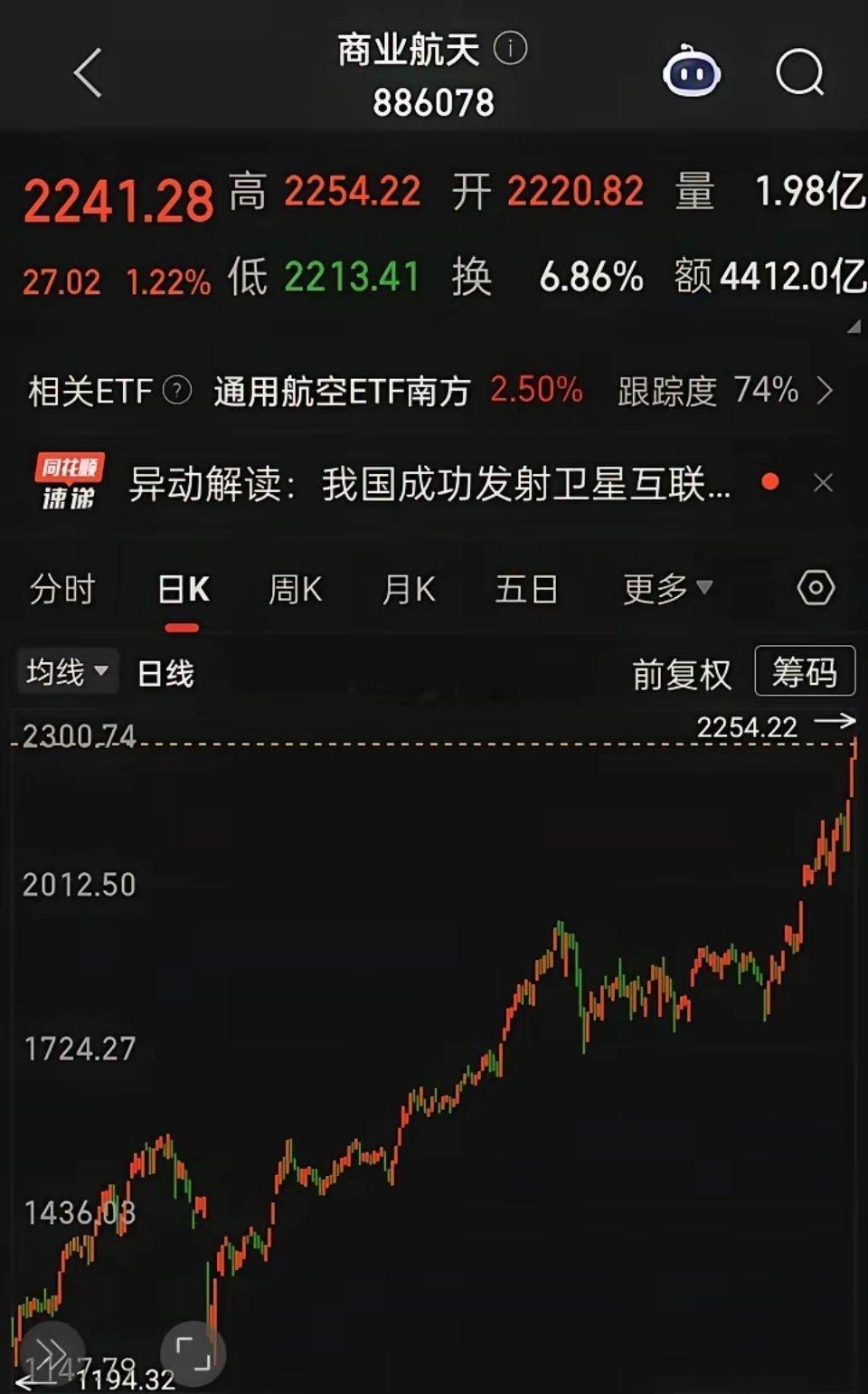 【“卫星产业链（商业航天航空）”概念】中国卫星、中国卫通、航天发展、航天动力、航