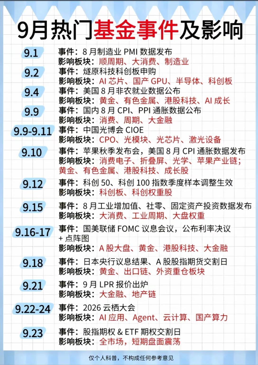 9月重磅事件日历整理！多项数据+产业大会集中落地，直接影响各大板块
 
9月关键