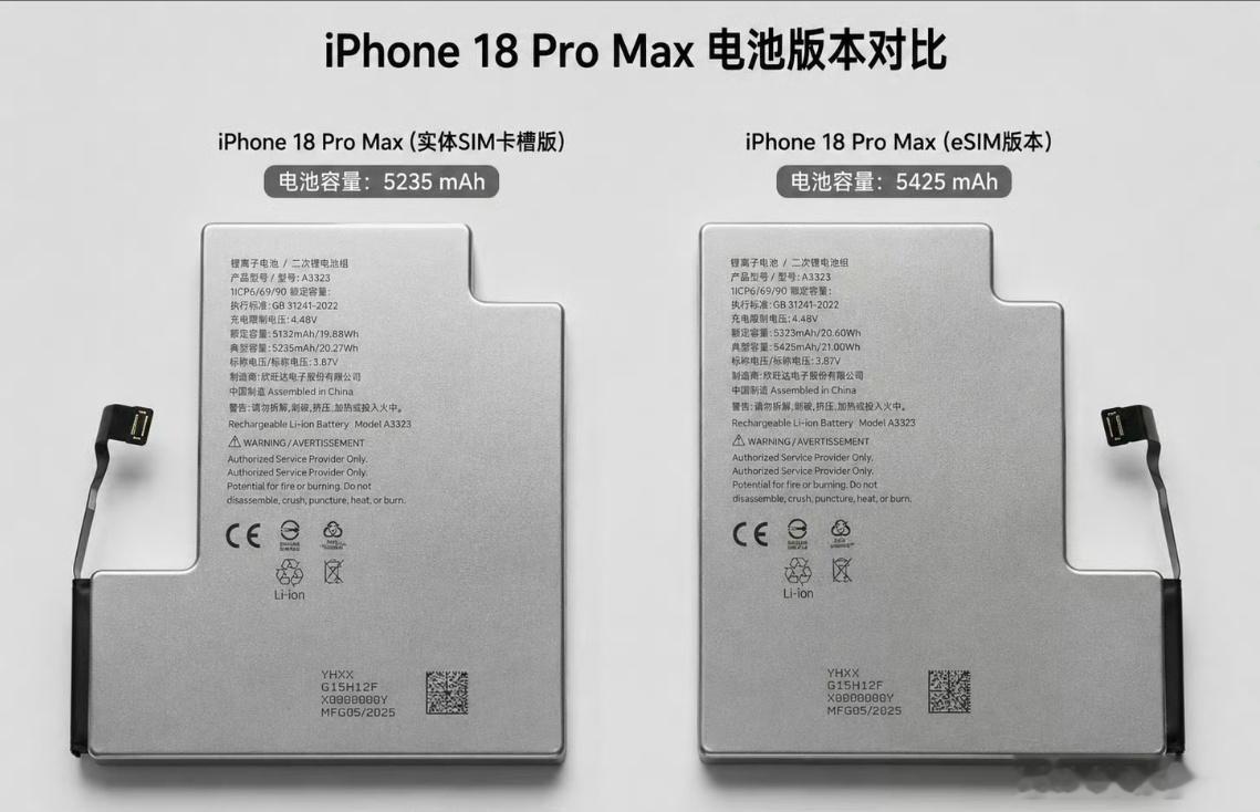 苹果史上最大电池苹果电池又变大了，而且iPhone 18 Pro Max电池容量