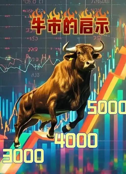 深成指大涨2.3%！今天的行情，你吃肉了吗？家人们！今天的深成指太给劲了，直接大