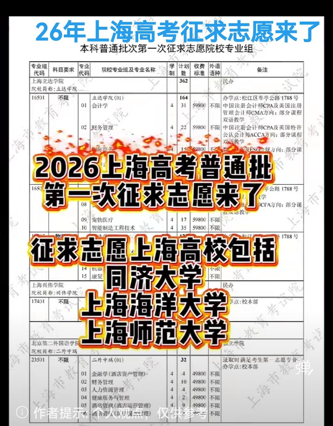 26年上海高考本科普通批次征求志愿来了，没想到还有985院校缺额！

今天上海高