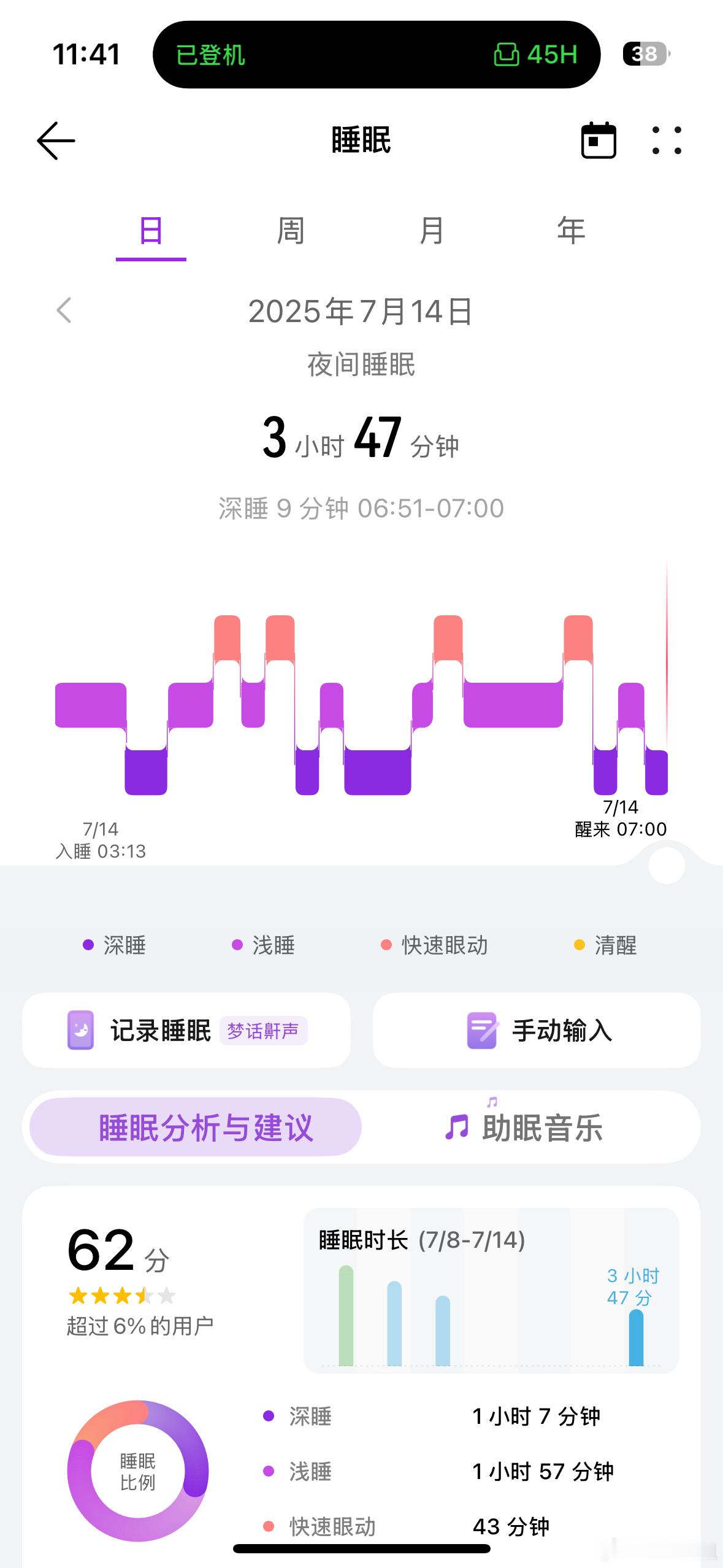 致敬昨晚的睡眠时长今天这座椅好像不能调节待会我是要直直坐着睡4个半小时吗[笑cr