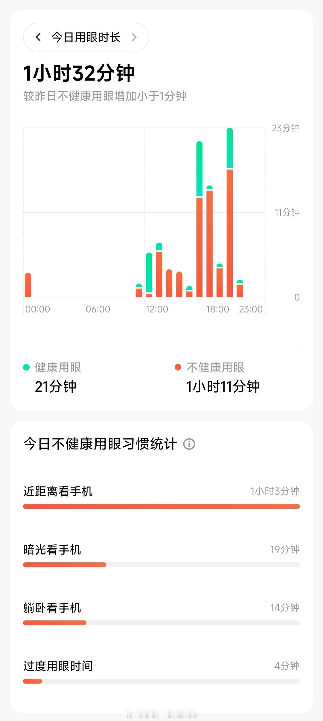 天天光纠结调光护不护眼，不如纠正一下自己的用眼习惯[笑而不语] ​​​