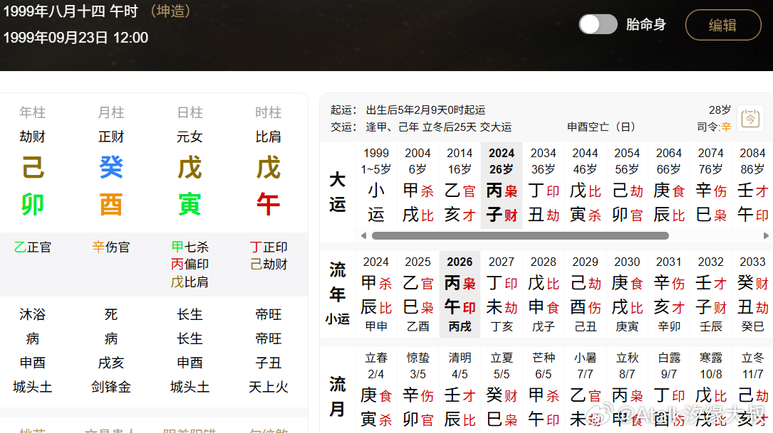 曝王嘉尔宋雨琦恋情按公开资料，排了下宋雨琦的八字，今年丙午年，和夫妻宫寅午合，但