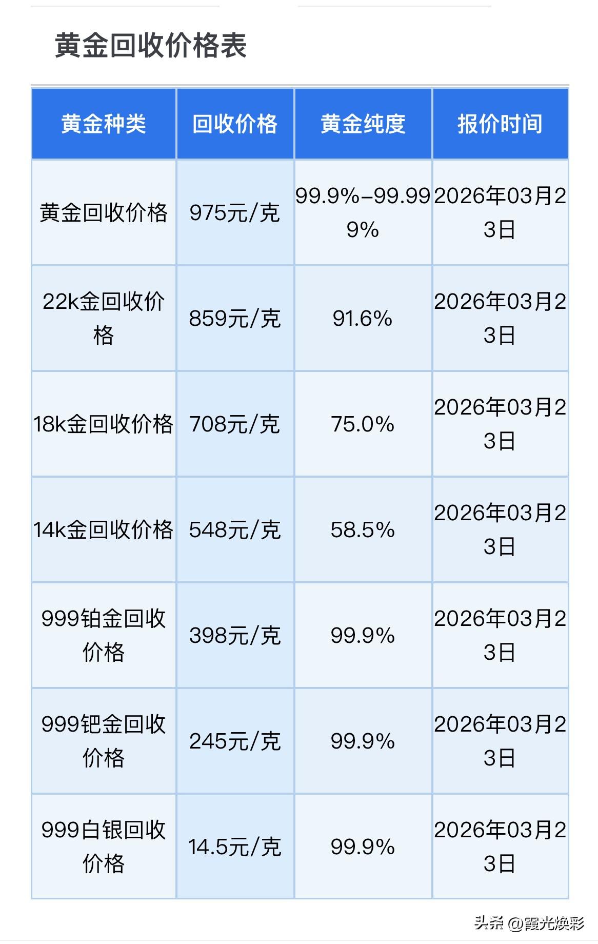 金价再次下跌！跌至4344！黄金、铂金、钯金、白银回收多少钱一克了？以及对于投资