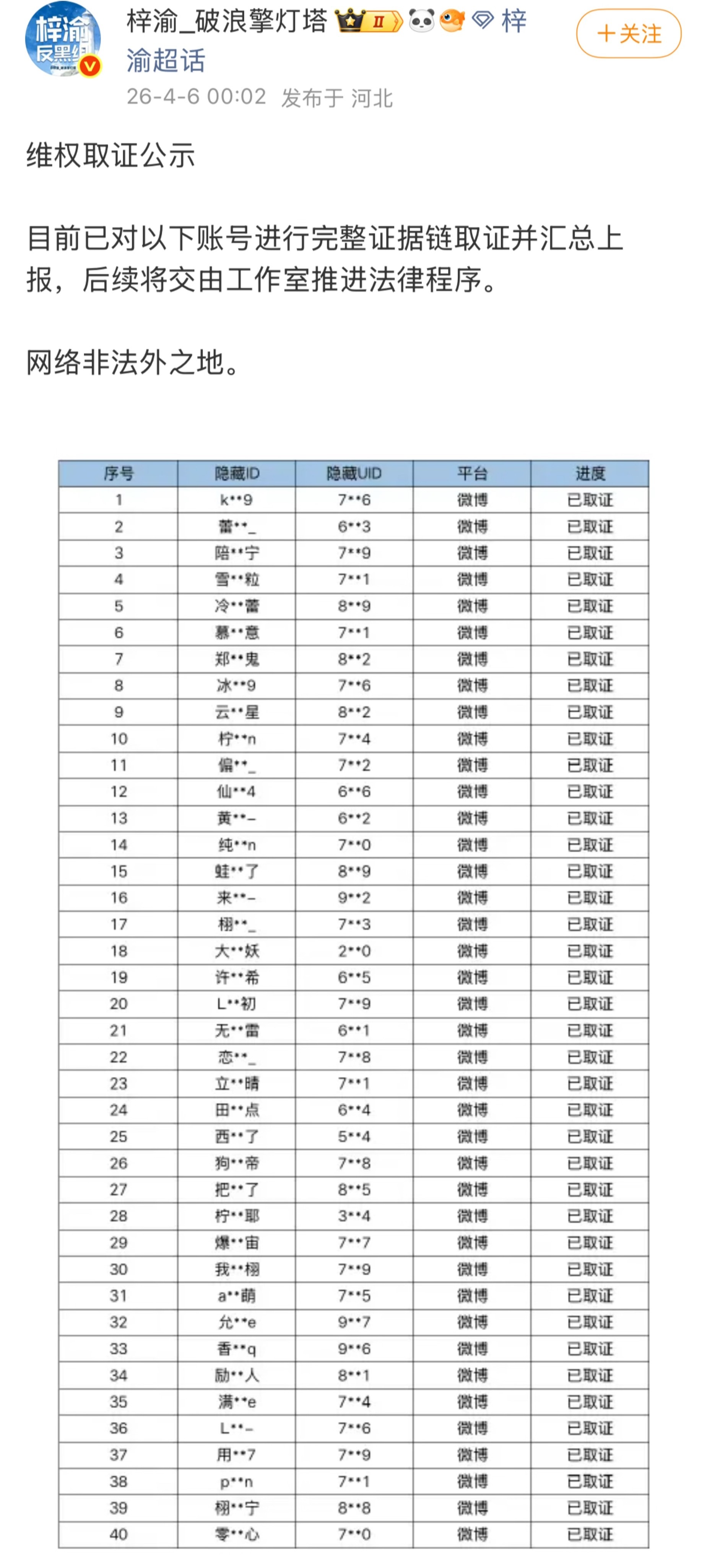 梓渝官方发布取证名单，取证了40个。 
