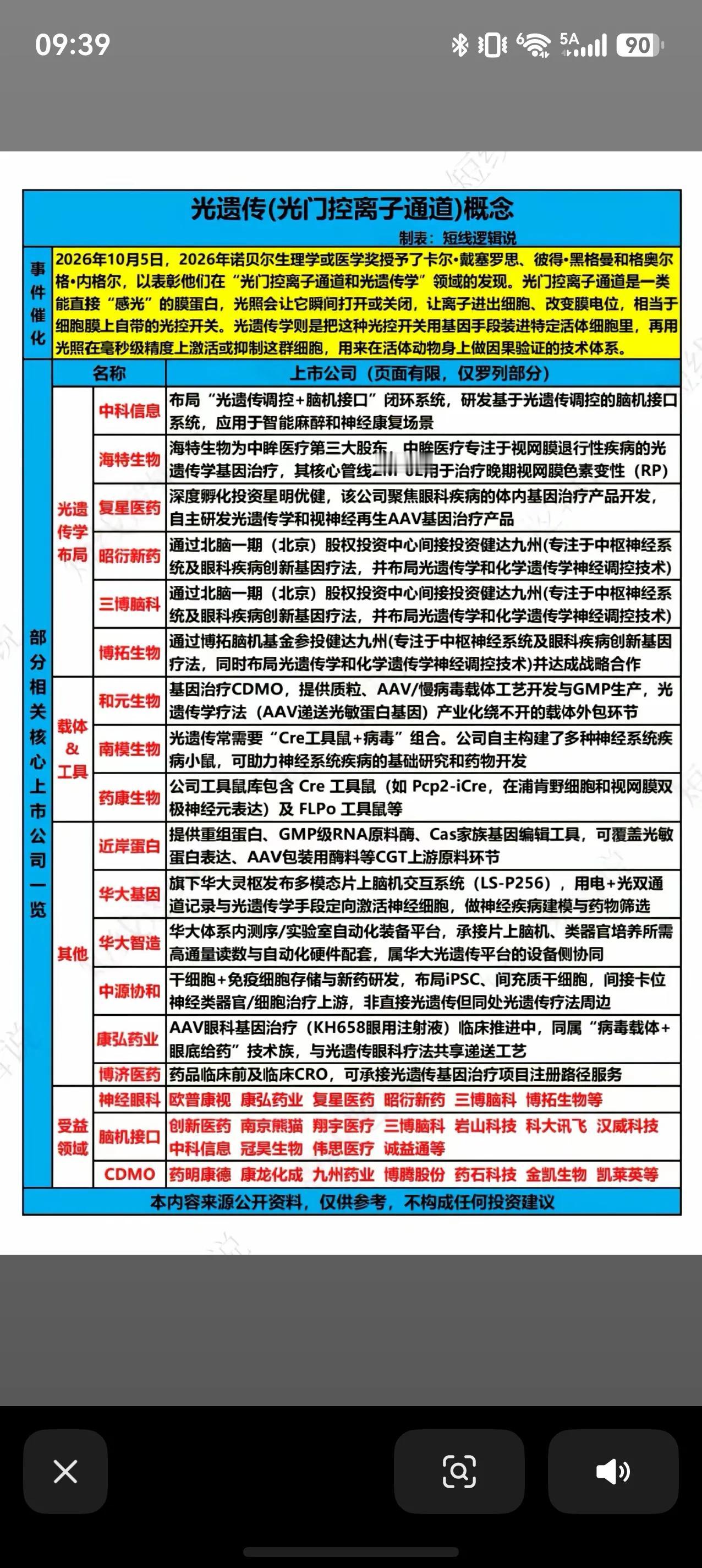 2026诺奖引爆光遗传（光门控离子通道）概念
2026诺贝尔生理学或医学奖花落光