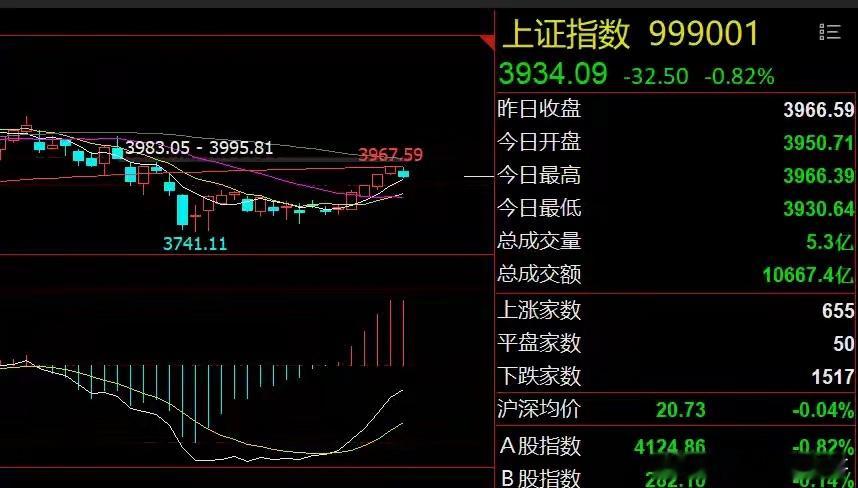 早评：AI产业链利好！大盘有望迎来短线机会1、美股存储板块逆势走强：美股延续调整