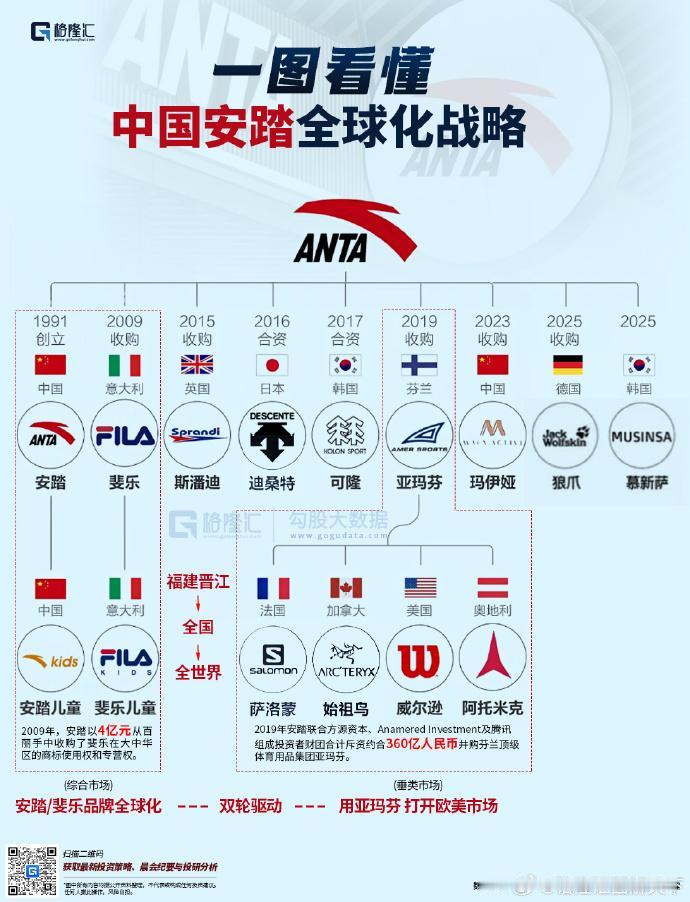 中国最早的世界巨头，竟然是在服装行业。

以前运动服饰巨头，必然是美国的耐克和德
