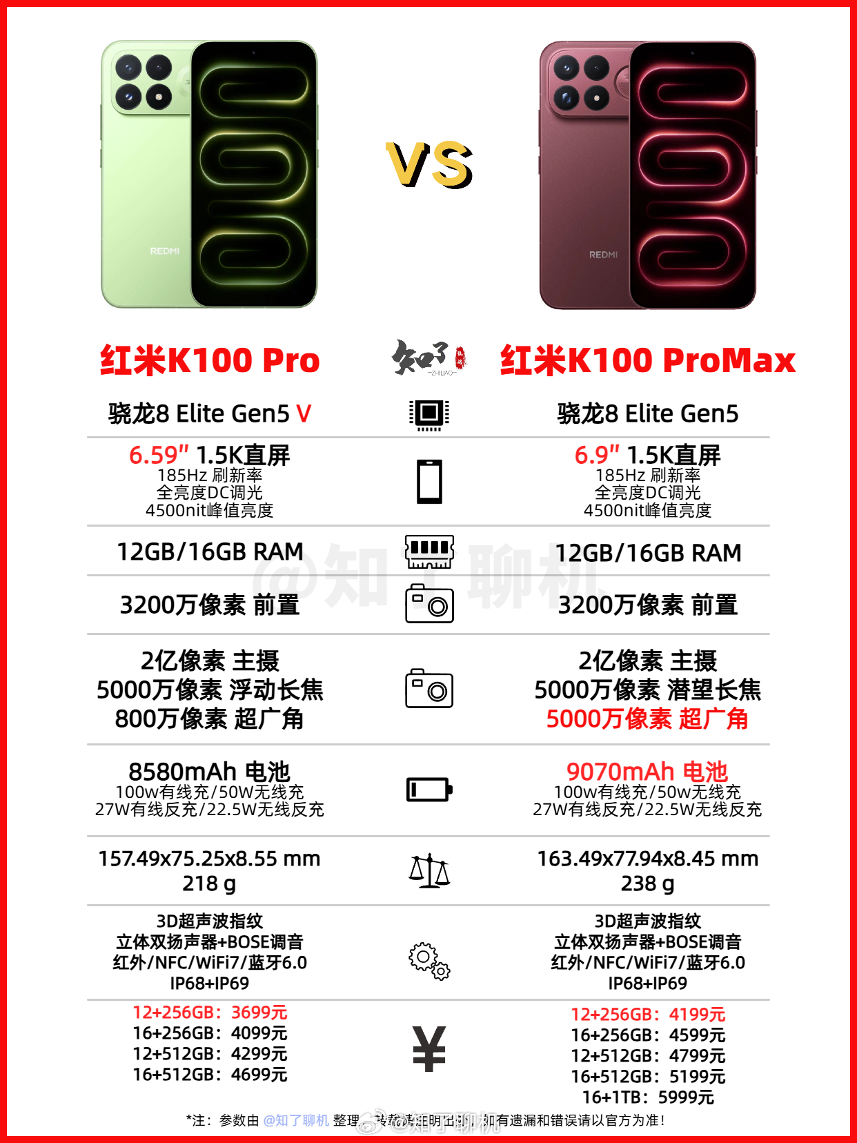 红米k100pro ，3699起红米K100 ProMax，4199起红米手机也