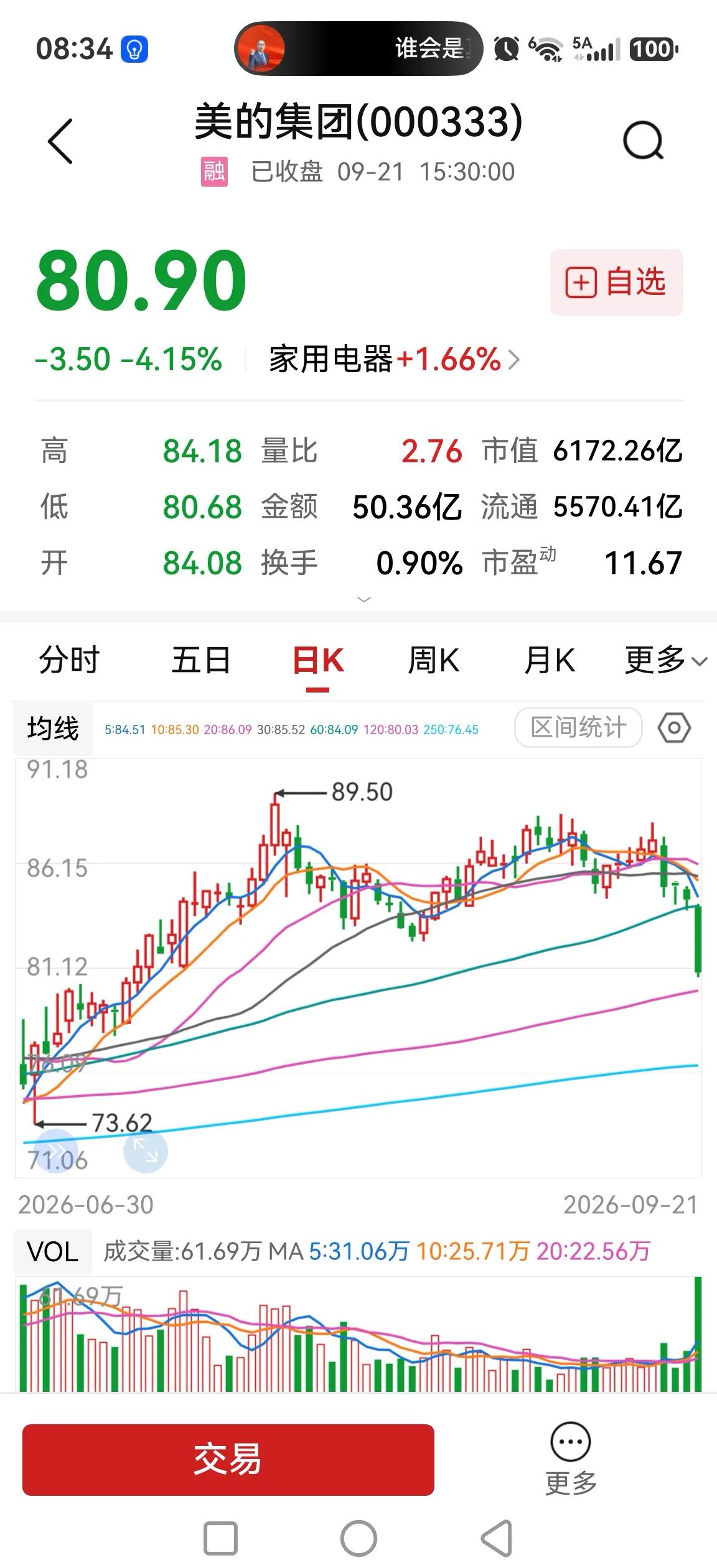 美的集团，下跌超4%，为何大跌？

9月份历史上具有杀白马的习惯，根本原因在于流