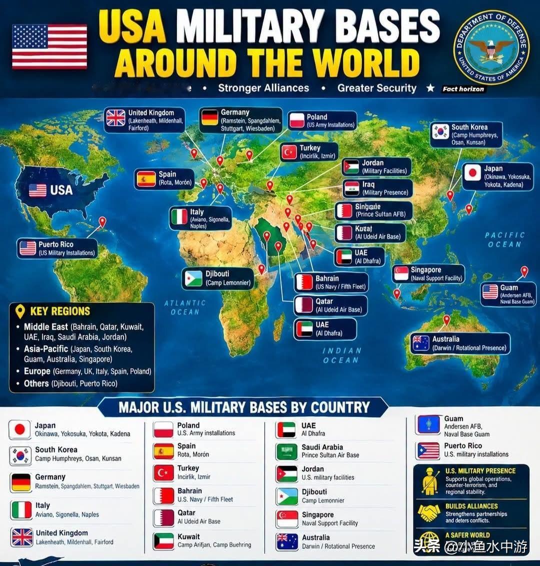 🌎🇺🇸 美国遍布全球的军事基地
 
美国依托常驻基地、各类设施、后勤保障站